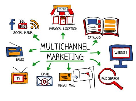 what are multichannel marketing systems